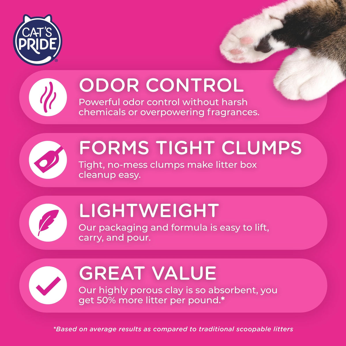 Scented Clumping Cat Litter 10lb B456