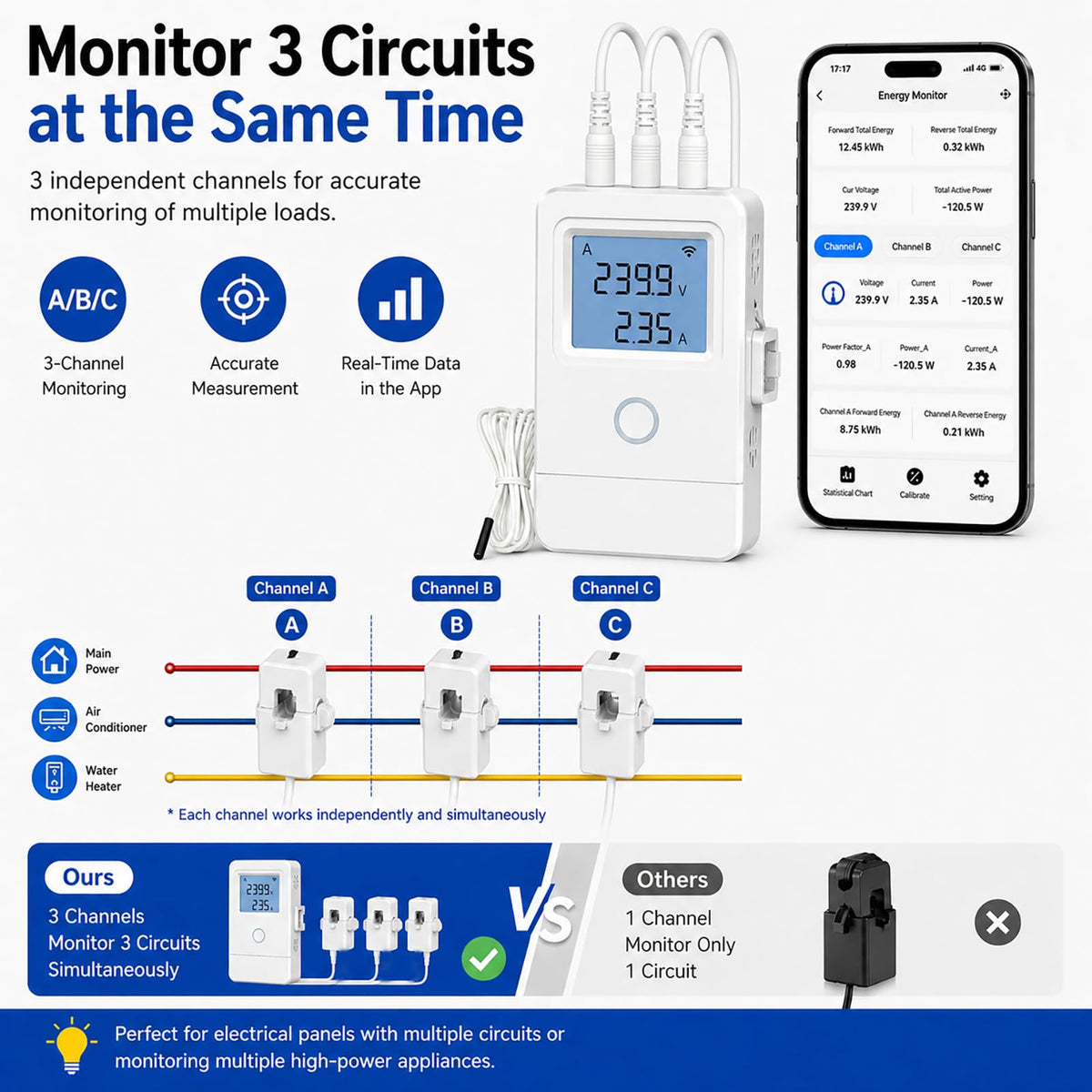 WiFi Home Energy Monitor with 3 80A CT Clamps Z725742