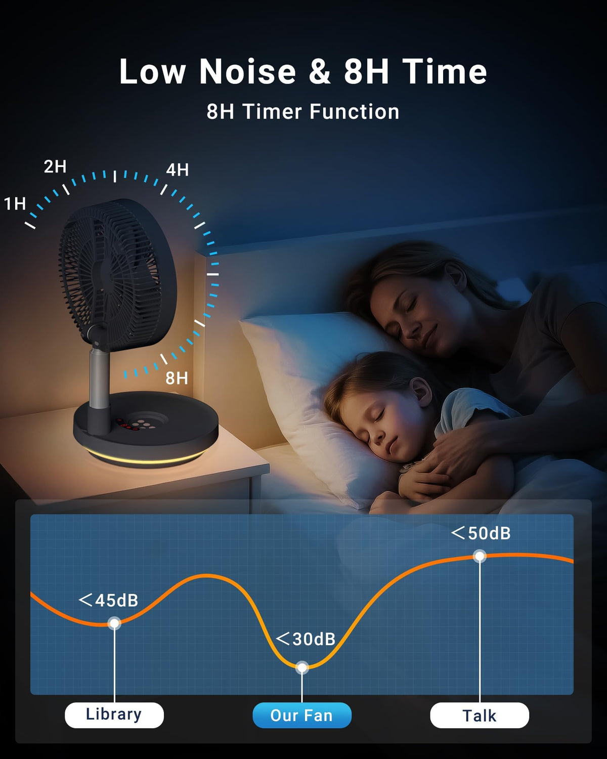 10" Portable Oscillating Fan with 10000mAh Rechargeable Battery Q6735