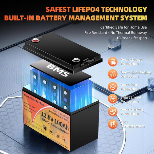 12V 100Ah LiFePO4 Battery Group 31 G938439