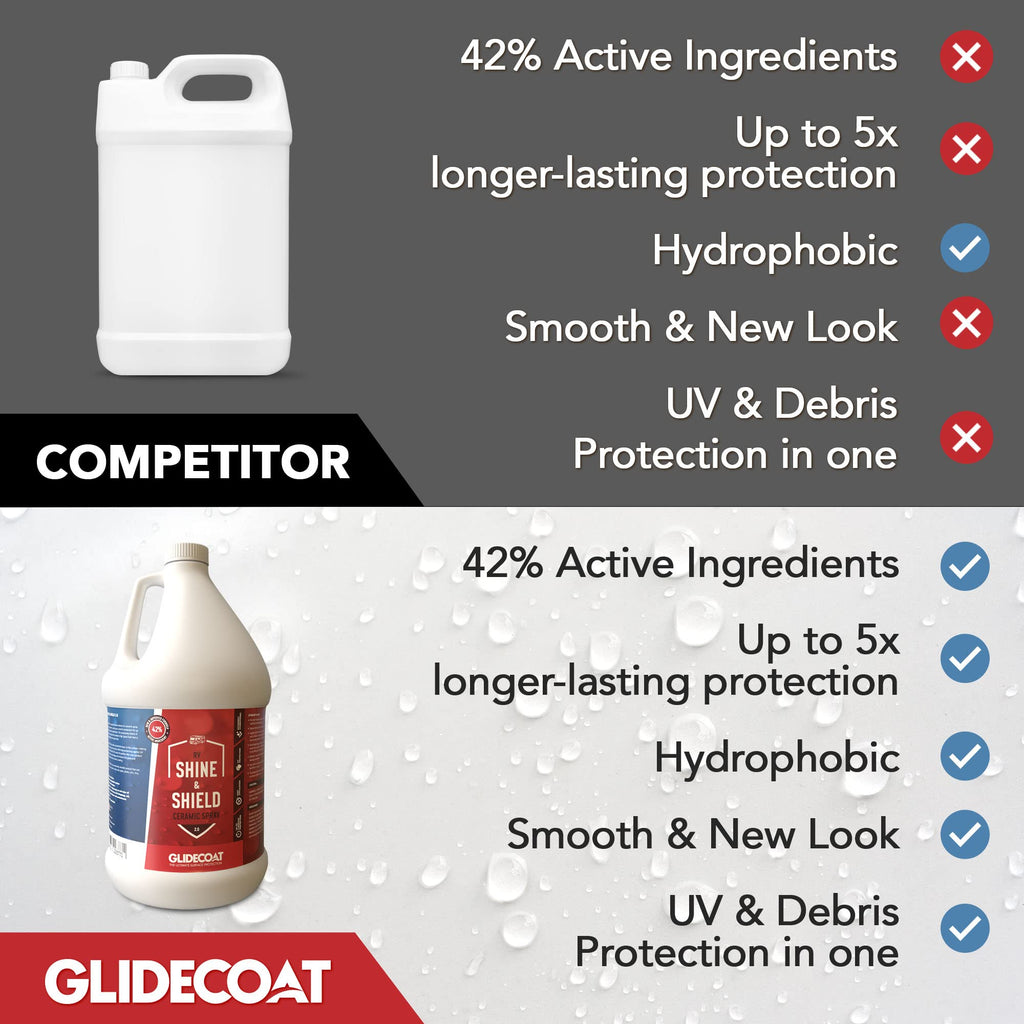 1 Gallon RV Spray Wax Silica Coating P122