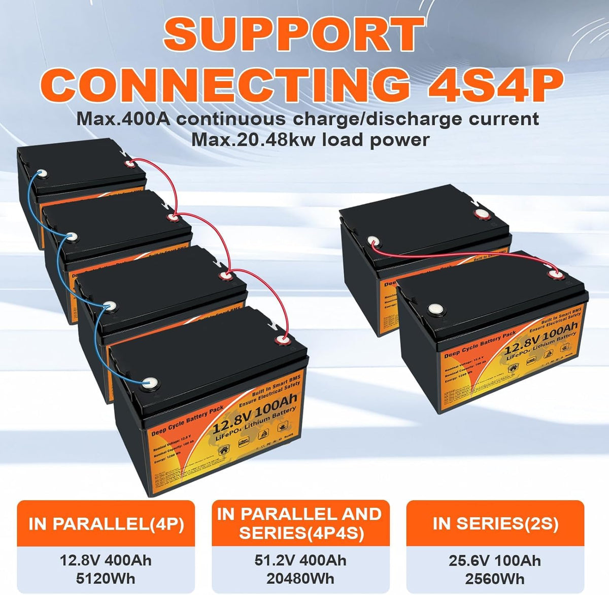 12V 100Ah LiFePO4 Battery Group 31 G938439