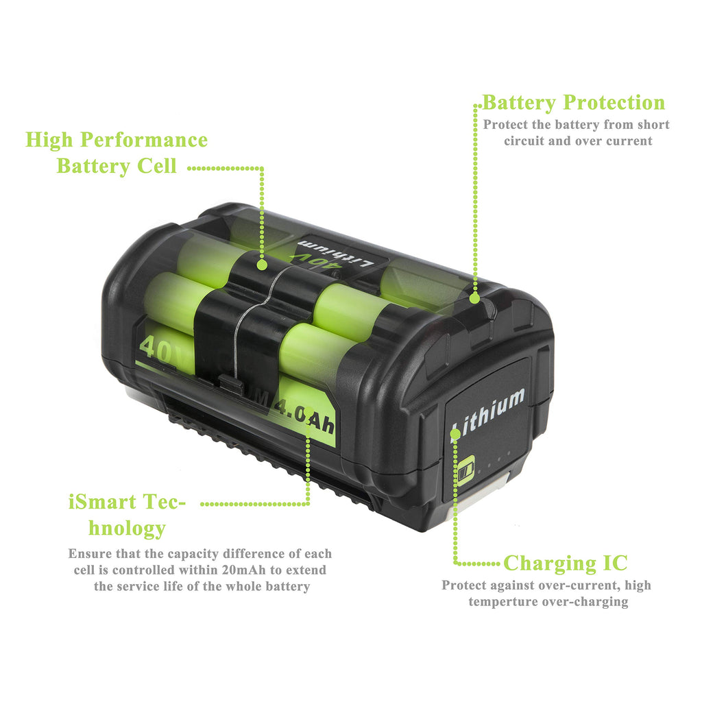 40V 4.0Ah Replacement Battery P57257